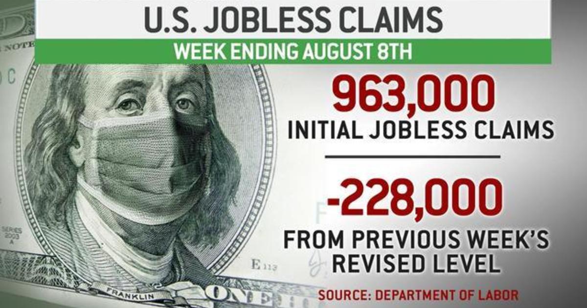 Weekly unemployment claims drop below 1 million for first time since March