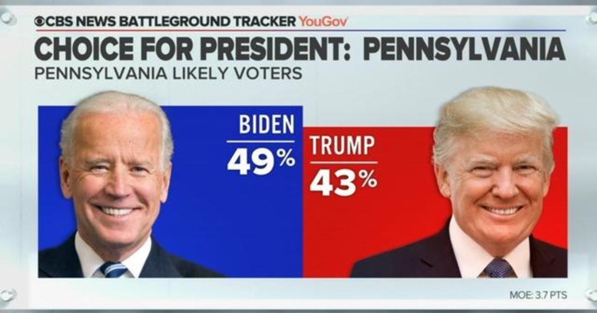 Biden leads Trump in Pennsylvania and Wisconsin, CBS News poll shows