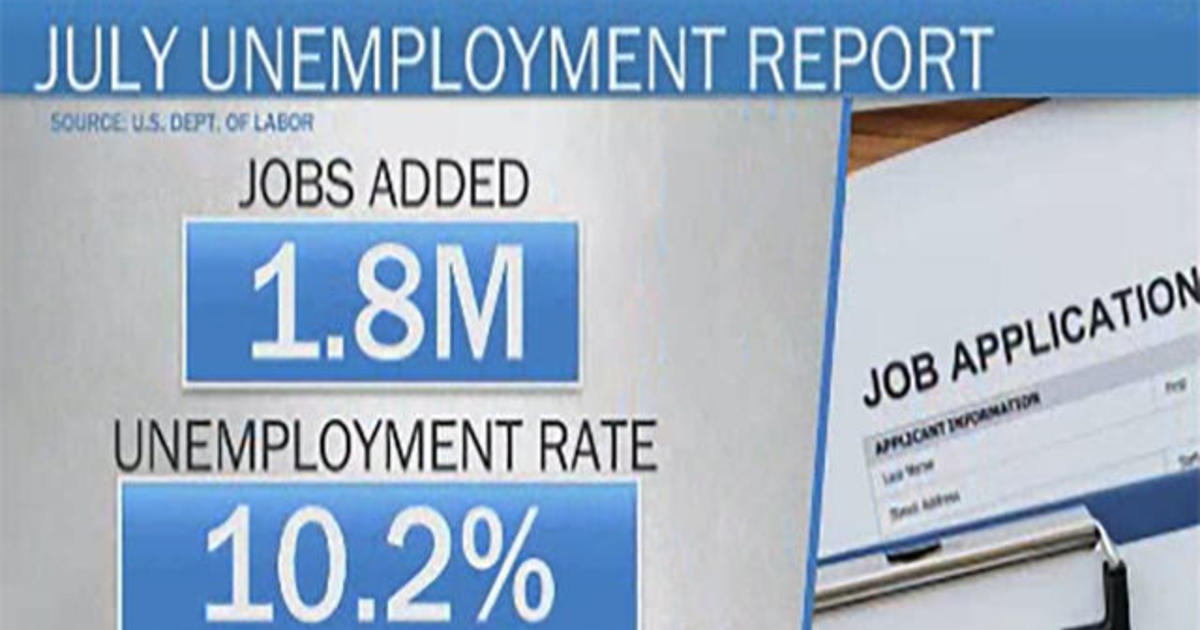 Nation’s unemployment rate falls to 10.2% as economy adds 1.8 million jobs in July