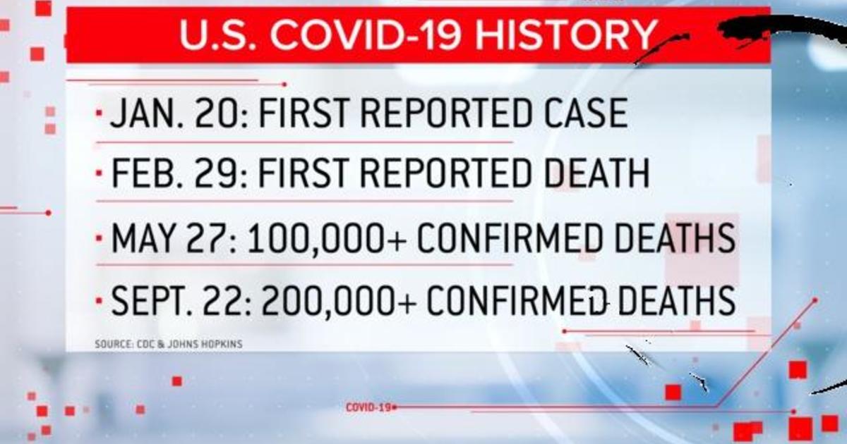 U.S. surpasses 200,000 COVID-19 deaths