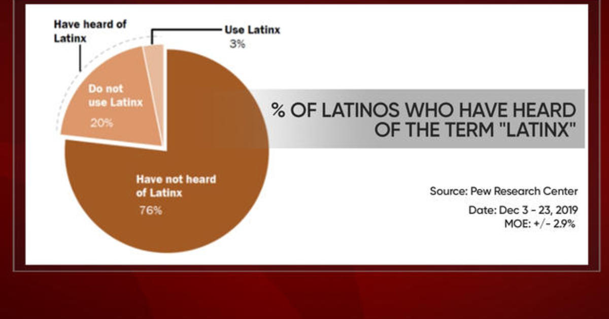 Hispanic, Latino and Latinx: What’s the difference, and why it matters