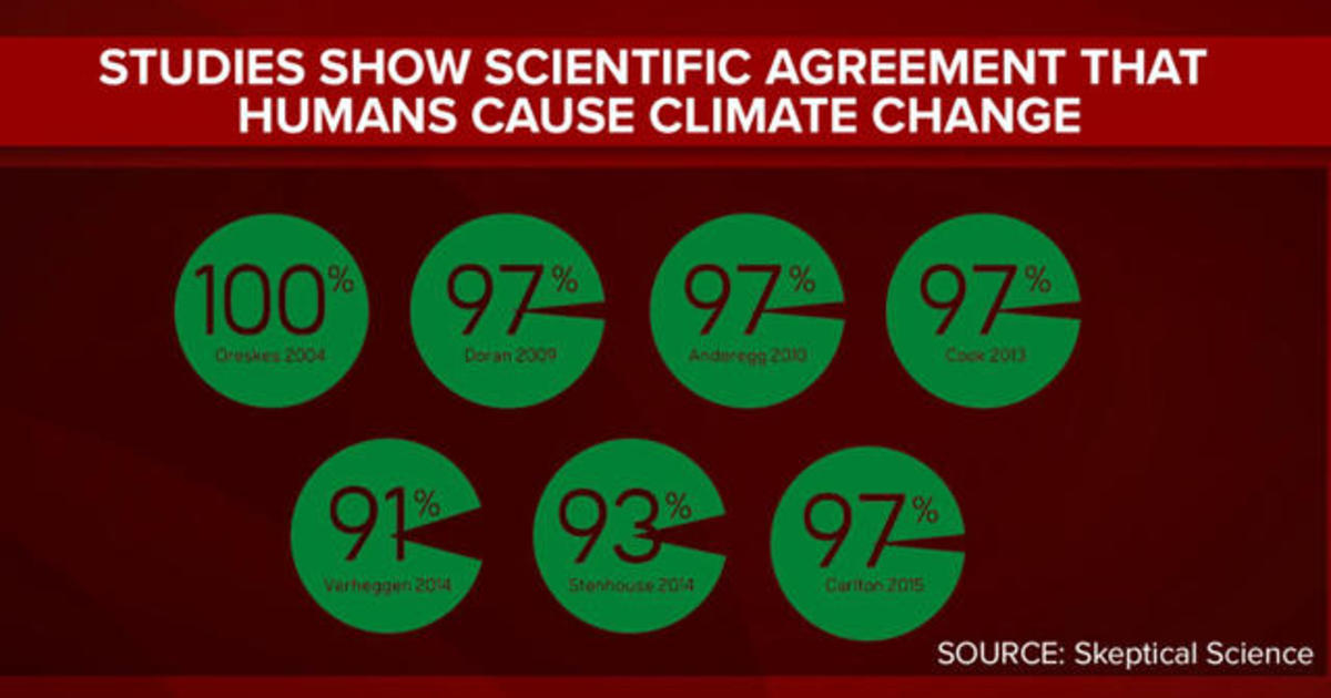 “It’s insane to play dice with the planet” by ignoring climate change, former climate denier says