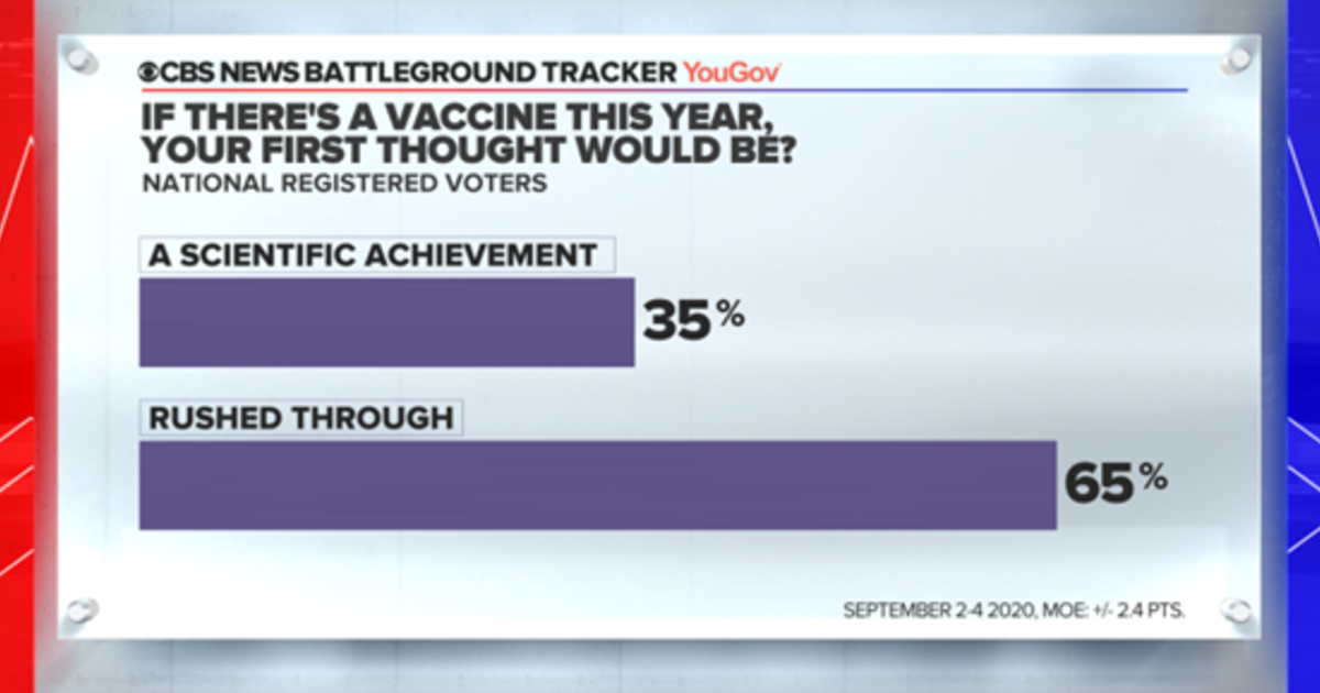 Voters say COVID vaccine this year would be rushed – CBS News poll