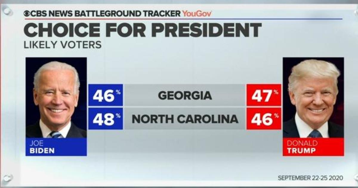 Battleground Tracker Poll: Tight races in Georgia and North Carolina