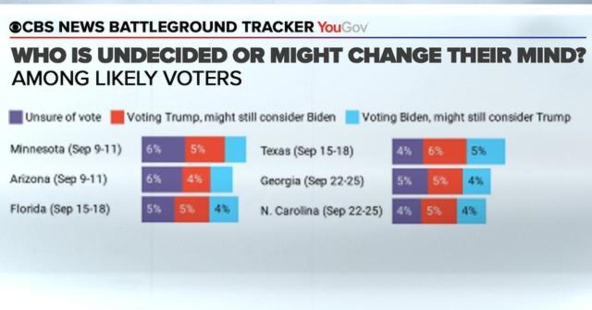 What voters are watching for in tonight’s debate?