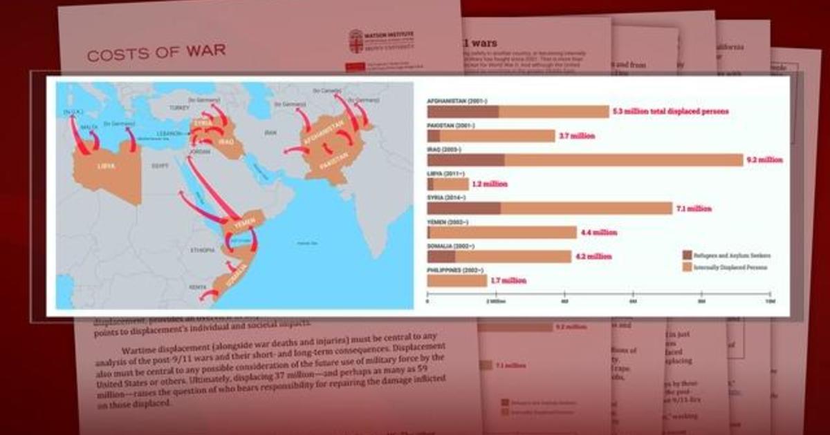 At least 37 million people have been displaced by the U.S. war on terror, study finds