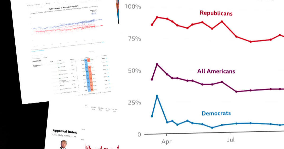 John Dickerson on the perils of polls