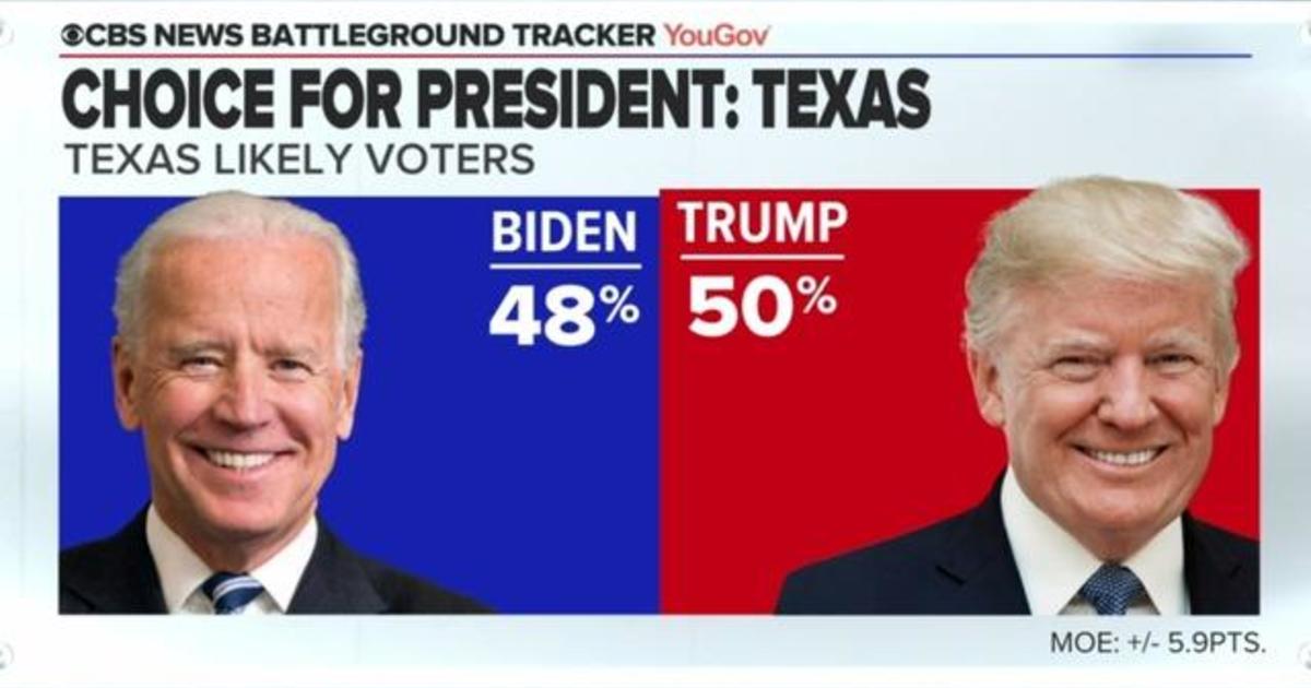 President Trump and Joe Biden in close race in Texas