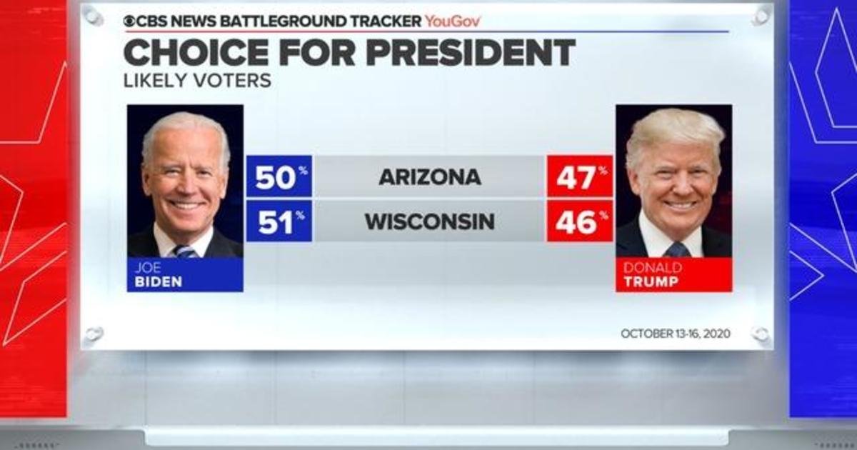 CBS News poll: Biden leads Trump in Wisconsin, has edge in Arizona