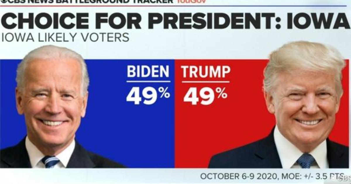 Trump and Biden tied in Iowa as Biden leads in Michigan and Nevada