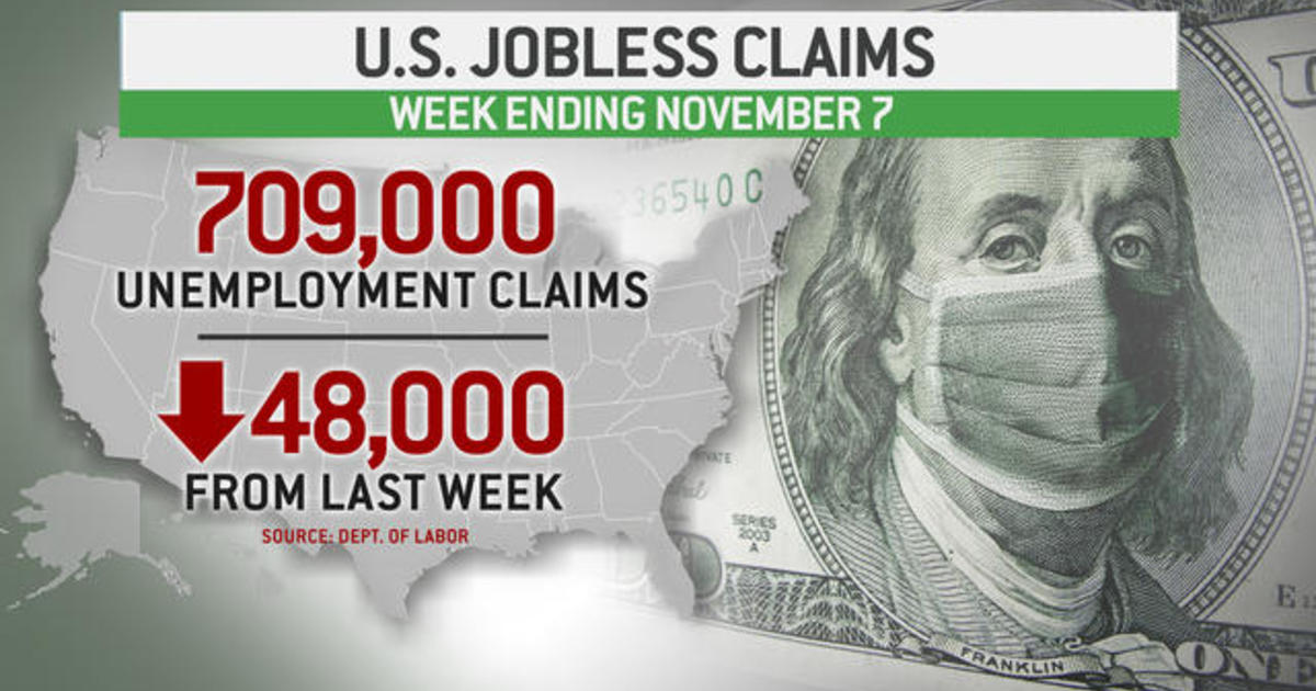 709,000 Americans filed for unemployment last week