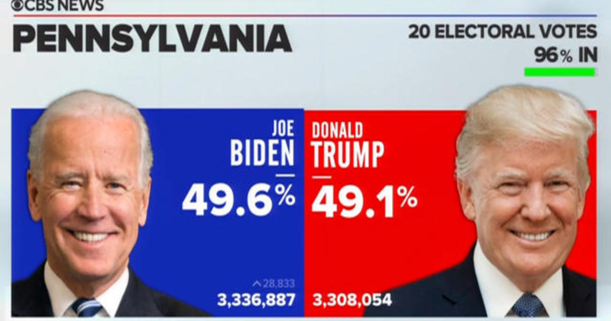 U.S. watches Pennsylvania as end of election nears