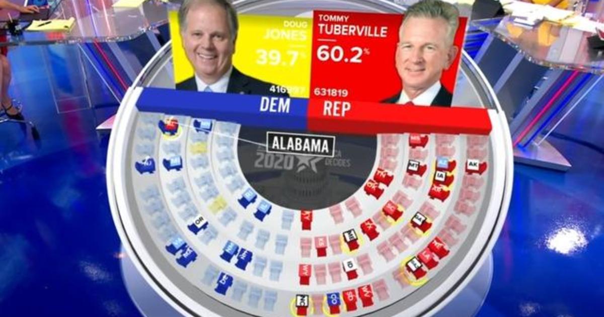 Tommy Tuberville projected to win Alabama Senate race