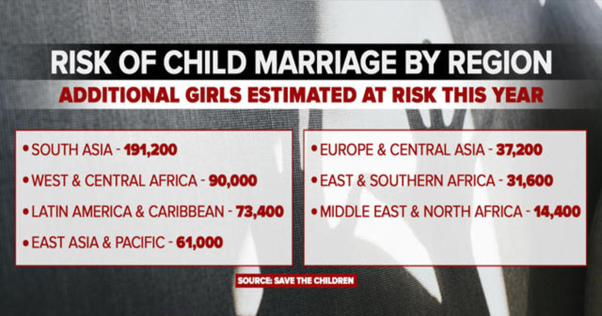 Aid groups warn COVID-19 pandemic could lead to child marriage spike