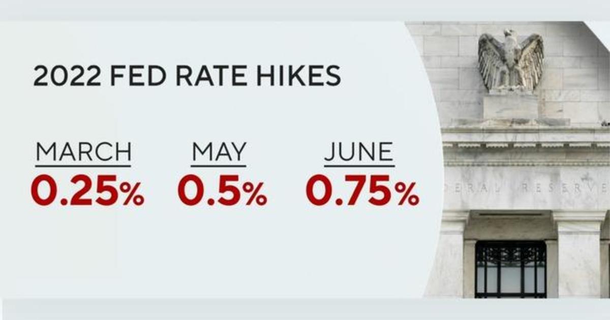 Federal Reserve raises benchmark interest rate 0.75% as it tries to calm inflation