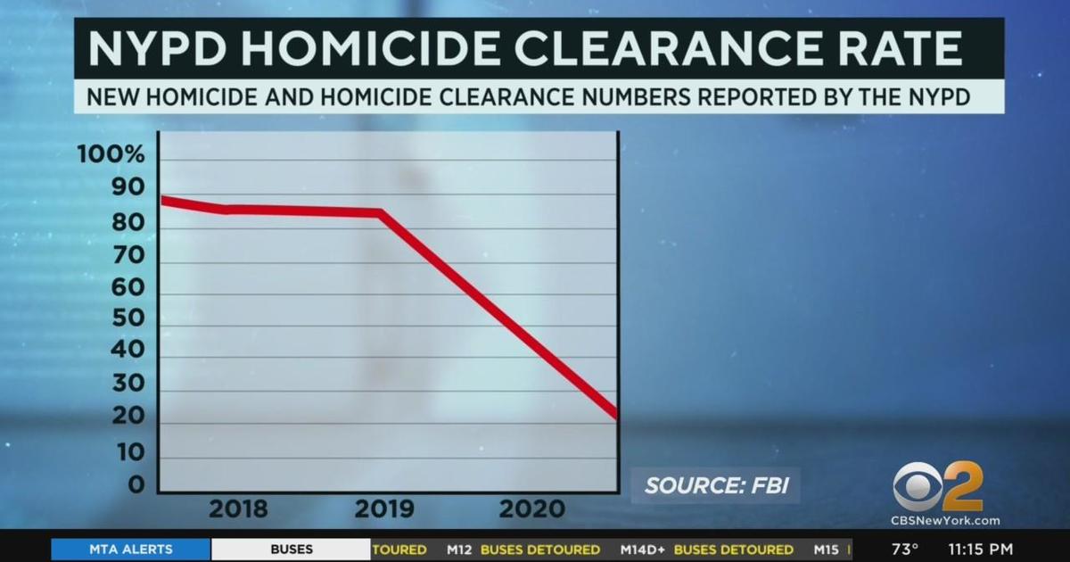 Data shows NYPD homicide clearance rate is worse than national average