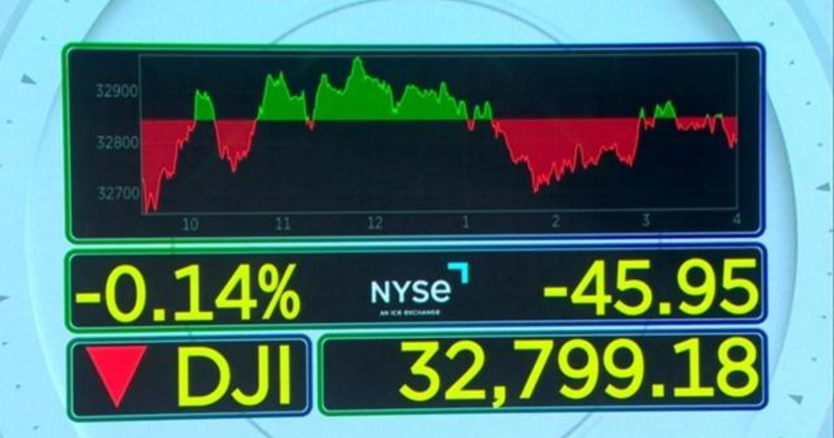 Stock market recap and the impact of Senate tax and climate bill